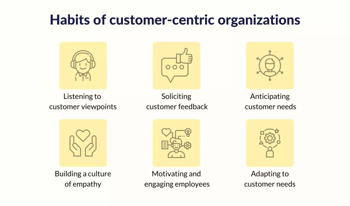 Customer service rules training tips support skills good steps success infographic clients perfect manifesto sales manager these company customers should