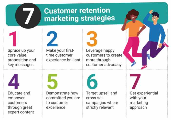 Retention loyalty