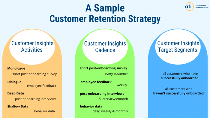 Retention customer loyalty