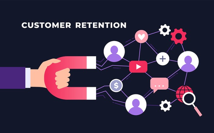 Retention customer rate increase calculate positively improving improve bottom ways four line here