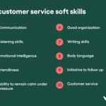Skills customer service listening improve essential avoiding excellent pillar every