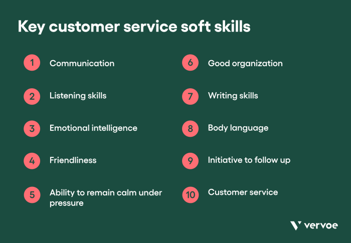 Skills customer service listening improve essential avoiding excellent pillar every